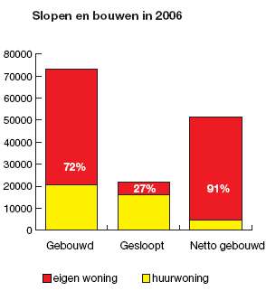 slopen_bouwen_2006.jpg