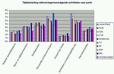 tijdsbesteding_act_partij_klein.jpg